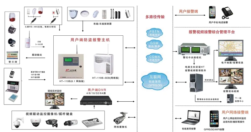 防盜報(bào)警系統(tǒng)圖2.webp.jpg