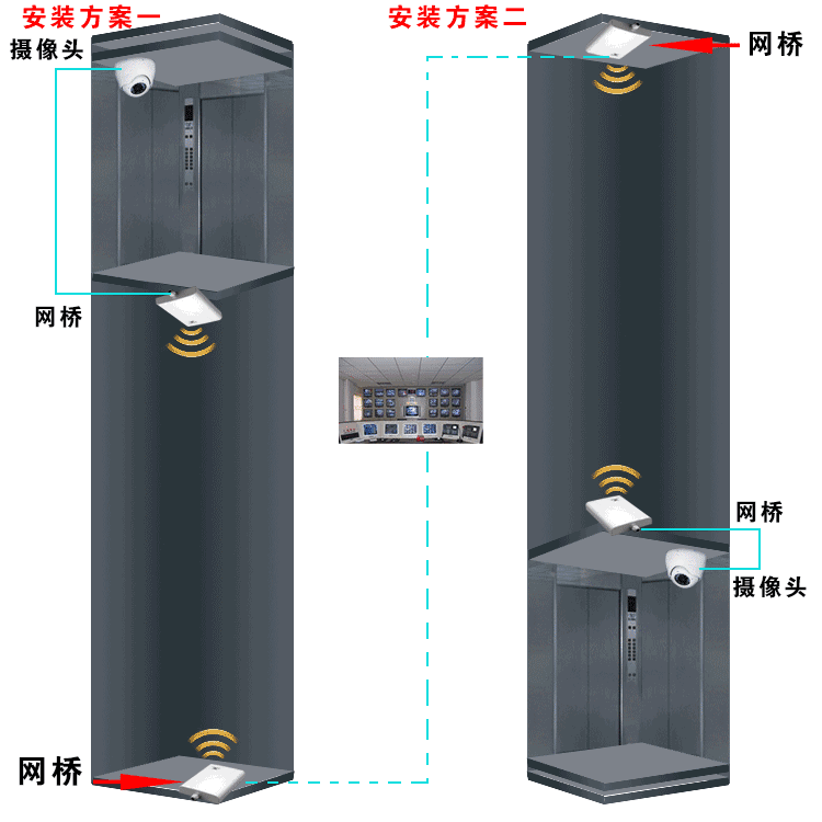 無線電梯監(jiān)控系統(tǒng)，凱源恒潤北京監(jiān)控安裝公司帶你詳細了解！