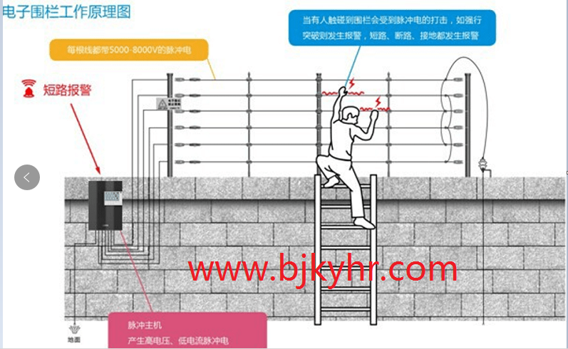 紅外線報警器怎么安裝以及什么是電子圍欄報警系統(tǒng)？凱源恒潤北京監(jiān)控安裝公司一一講述