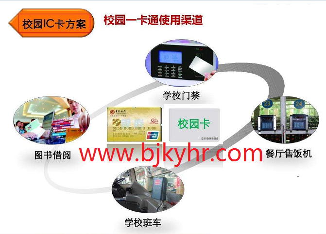 校園一卡通消費(fèi)系統(tǒng)日常操作四大注意事項(xiàng)以及校園一卡通消費(fèi)系統(tǒng)常見(jiàn)問(wèn)題解答故障分析