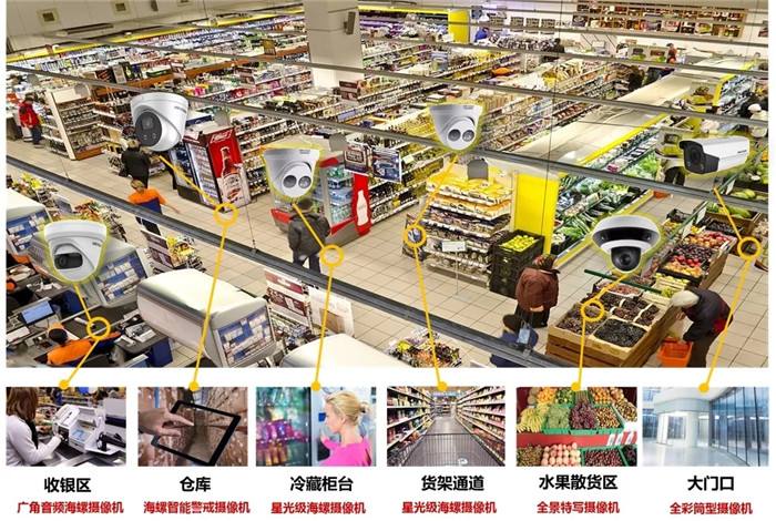 北京超市監(jiān)控安裝工程流程解析_凱源恒潤(rùn)北京安裝監(jiān)控公司七大步驟教會(huì)你怎么做超市攝