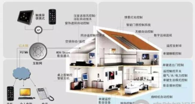 北京綜合布線弱電施工在報警智能家居系統(tǒng)中起到的重大作用_凱源恒潤北京監(jiān)控安裝公司