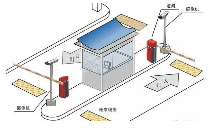 北京智能停車場車牌識別系統(tǒng)組成及安裝施工步驟_凱源恒潤北京監(jiān)控安裝工程公司