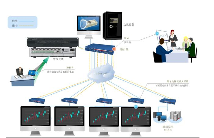 北京弱電工程三個(gè)階段存在的問(wèn)題，凱源恒潤(rùn)北京監(jiān)控安裝工程公司提供解決方法！
