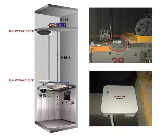 北京電梯監(jiān)控工程中使用海康威視無線網(wǎng)橋，凱源恒潤北京監(jiān)控安裝公司告訴你在安裝調試
