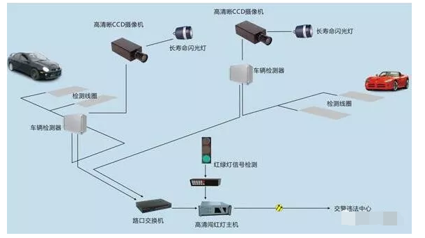 凱源恒潤(rùn)北京監(jiān)控安裝工程公司講述如何在停車場(chǎng)系統(tǒng)中埋設(shè)地感線圈！