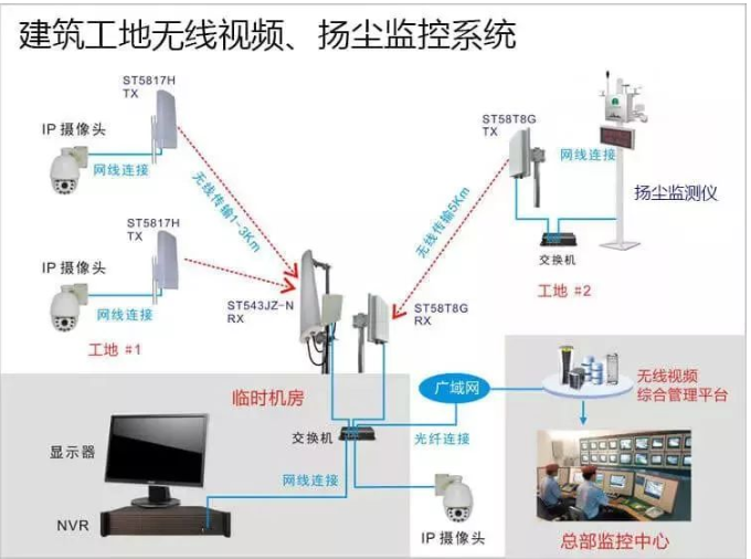 凱源恒潤北京監(jiān)控安裝工程公司簡述無線視頻監(jiān)控系統(tǒng)的十大應(yīng)用場景！