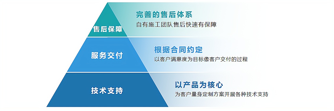 圖片上傳