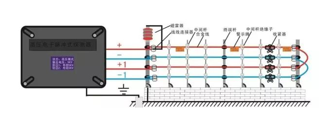 北京電子圍欄系統(tǒng)安裝流程是什么？凱源恒潤北京監(jiān)控安裝工程公司提供報(bào)警系統(tǒng)安裝分步