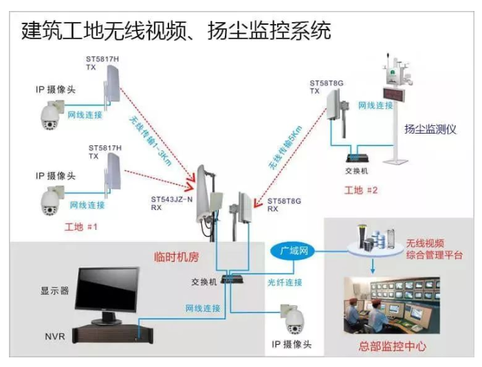 北京無線視頻監(jiān)控系統(tǒng)應(yīng)用場景有哪些？凱源恒潤北京監(jiān)控安裝公司詳述十大場景展示！