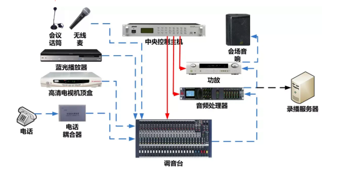 凱源恒潤北京監(jiān)控安裝公司提供常見的音響設(shè)備連接線解析（一）！
