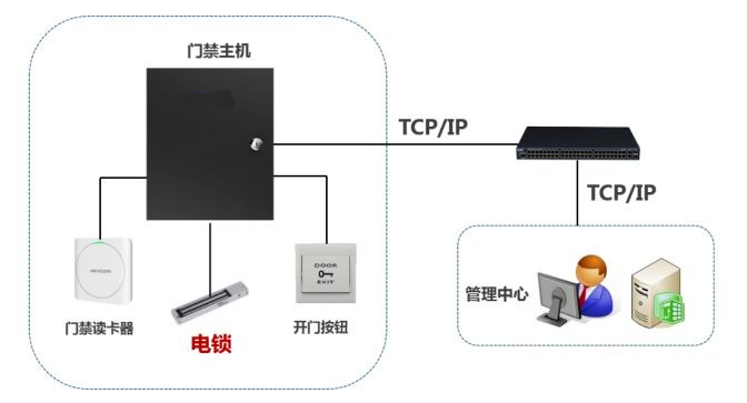 北京門禁系統(tǒng)安裝專用門禁鎖介紹_凱源恒潤北京監(jiān)控安裝公司公開安裝教程（一）！