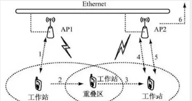 北京酒店無線WiFi網(wǎng)絡(luò)應(yīng)該怎樣設(shè)計(jì)_凱源恒潤北京監(jiān)控安裝公司詳細(xì)講述三種部署模