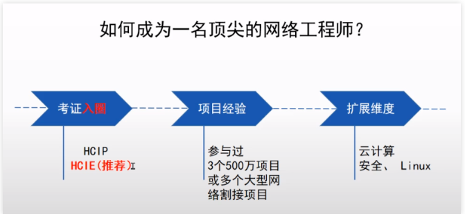 北京弱電系統(tǒng)工程中的網(wǎng)絡(luò)工程師如何進階_凱源恒潤北京監(jiān)控安裝工程公司建議三個選擇