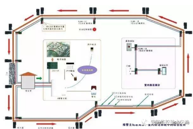 北京周界紅外報(bào)警的基礎(chǔ)知識普及_凱源恒潤北京監(jiān)控安裝公司（一）