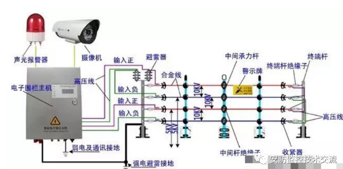 北京周界紅外報(bào)警的基礎(chǔ)知識普及_凱源恒潤北京監(jiān)控安裝公司（三）