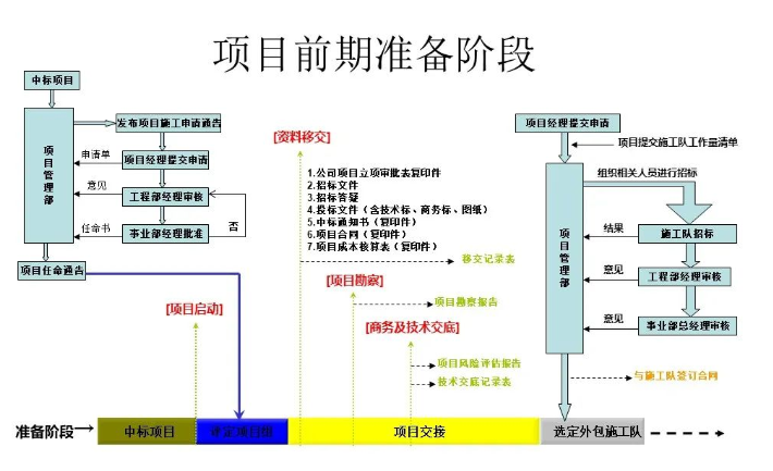 北京弱電工程三個階段分別存在的問題有哪些_凱源恒潤北京監(jiān)控安裝公司有解決方法！