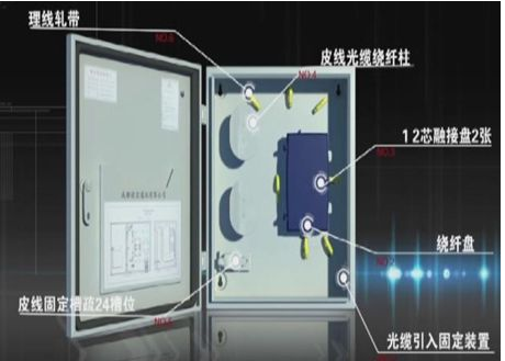 北京小區(qū)光纖入戶工程施工流程及弱電系統(tǒng)工程施工標(biāo)準(zhǔn)（二）_凱源恒潤北京監(jiān)控安裝公
