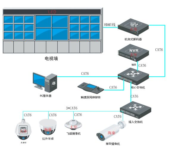 北京智能化弱電系統(tǒng)工程施工費應該怎么報價_凱源恒潤北京監(jiān)控安裝工程公司提供北京弱