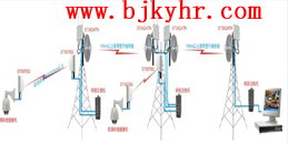 北京公司搬遷室外遠距離點對點無線網(wǎng)橋組網(wǎng)解決方案_凱源恒潤北京監(jiān)控安裝工程公司
