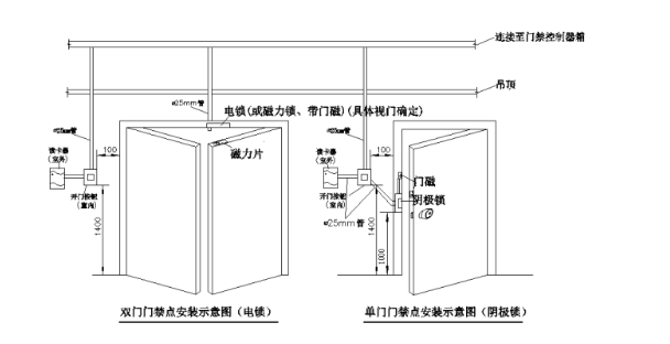 北京門禁系統(tǒng)安裝中常見故障有哪些？凱源恒潤北京監(jiān)控安裝公司詳述門禁故障維修方法！