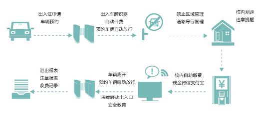 北京智能車輛管理系統(tǒng)包含幾個系統(tǒng)?凱源恒潤北京監(jiān)控安裝公司教你如何設計！