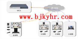 北京公司遠程辦公怎么辦？凱源恒潤北京監(jiān)控安裝公司提供海康威視視頻會議系統(tǒng)解決方案（二）！