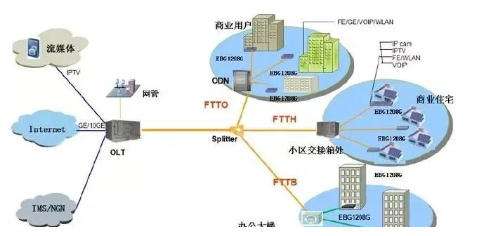 北京安防弱電行業(yè)必須學習的網絡知識里_凱源恒潤北京監(jiān)控安裝公司教授vlan的應用