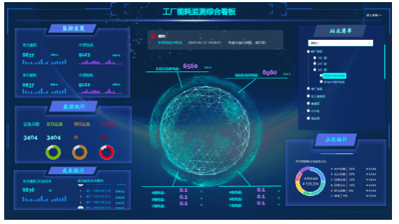 北京弱電工程建筑節(jié)能監(jiān)測(cè)系統(tǒng)技術(shù)規(guī)格標(biāo)準(zhǔn)_凱源恒潤(rùn)北京監(jiān)控安裝工程公司詳細(xì)說明！
