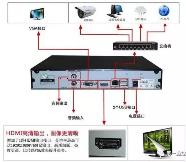 怎樣把一臺網(wǎng)絡監(jiān)控攝像機添加到多個監(jiān)控錄像機？凱源恒潤北京監(jiān)控安裝工程公司有妙招