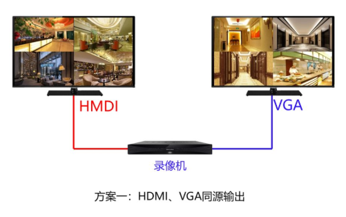 北京視頻監(jiān)控系統(tǒng)多塊屏幕要顯示一樣的監(jiān)控畫面_凱源恒潤北京監(jiān)控安裝工程公司詳述如