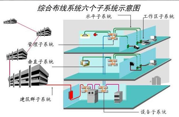 北京綜合布線系統(tǒng)應(yīng)該怎么報(bào)價(jià)？凱源恒潤(rùn)北京監(jiān)控安裝工程公司詳解綜合布線一個(gè)點(diǎn)位多