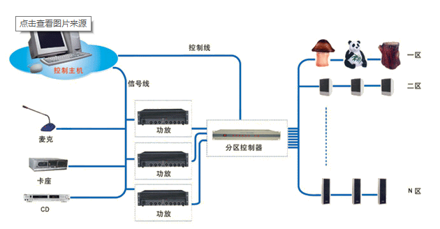 北京弱電系統(tǒng)工程分系統(tǒng)之公共廣播（背景音樂）系統(tǒng)施工工藝怎么做？找凱源恒潤北京監(jiān)