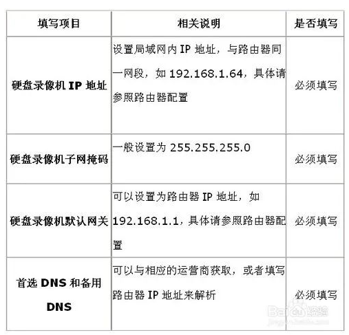 北京監(jiān)控系統(tǒng)工程如何進行遠程監(jiān)控？凱源恒潤北京監(jiān)控安裝公司教你如何設置?？低曚? width=