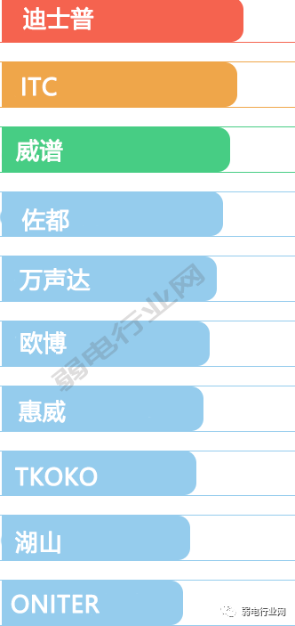 北京公共廣播系統(tǒng)工程常用哪些牌子？凱源恒潤(rùn)北京監(jiān)控安裝工程公司講述如何選用配置公