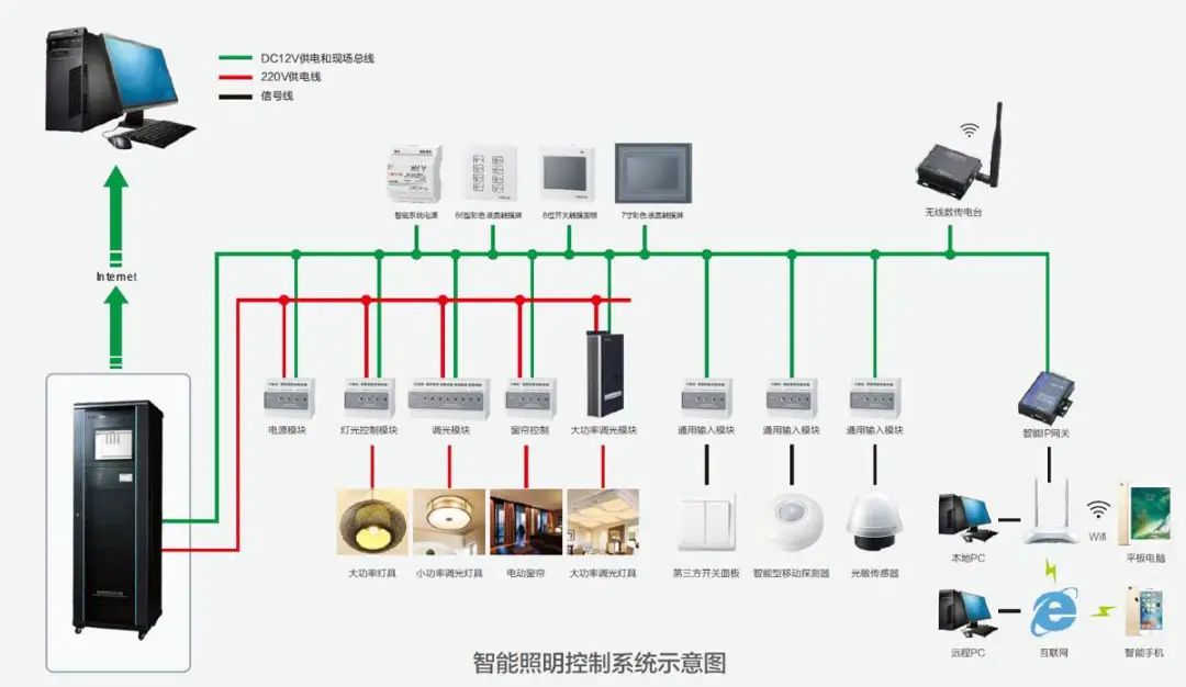 北京弱電智能化系統(tǒng)工程之智能照明控制系統(tǒng)有哪些優(yōu)勢(shì)？凱源恒潤(rùn)北京監(jiān)控安裝工程公司