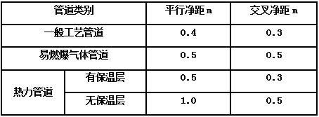 北京弱電系統(tǒng)工程中各類管線之間距離有什么要求？凱源恒瑞北京監(jiān)控安裝工程公司呈上技