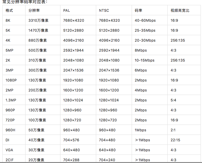 北京監(jiān)控系統(tǒng)工程項(xiàng)目如何計(jì)算監(jiān)控錄像存儲時間？凱源恒潤北京監(jiān)控安裝工程公司自有監(jiān)