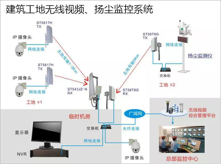 北京遠程無線視頻監(jiān)控系統(tǒng)有哪些應用場景？凱源恒潤北京監(jiān)控安裝工程公司精選10大場