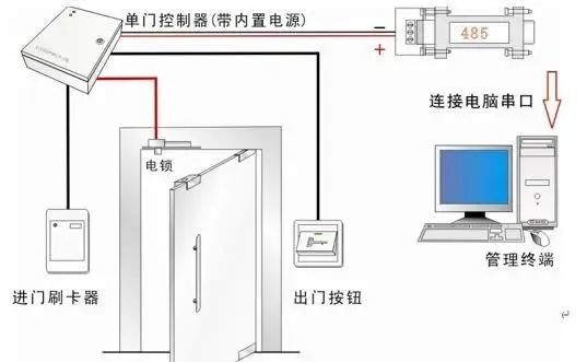北京門禁系統(tǒng)工程安裝施工過程中有哪些注意事項？凱源恒潤北京監(jiān)控安裝工程公司教你如
