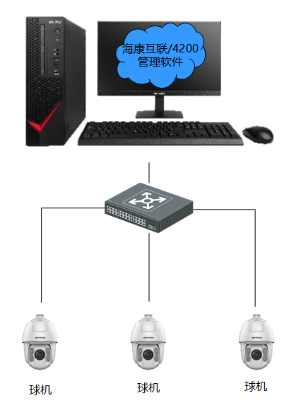 北京智慧景區(qū)如何實現(xiàn)智慧管理和服務(wù)？凱源恒潤北京監(jiān)控安裝工程公司教你怎樣有效整合