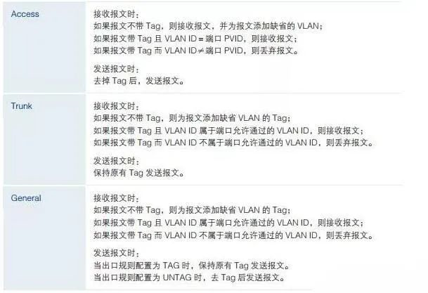 北京監(jiān)控系統(tǒng)中攝像頭太多怎么辦？凱源恒潤北京監(jiān)控安裝工程公司建議用VLAN，如何