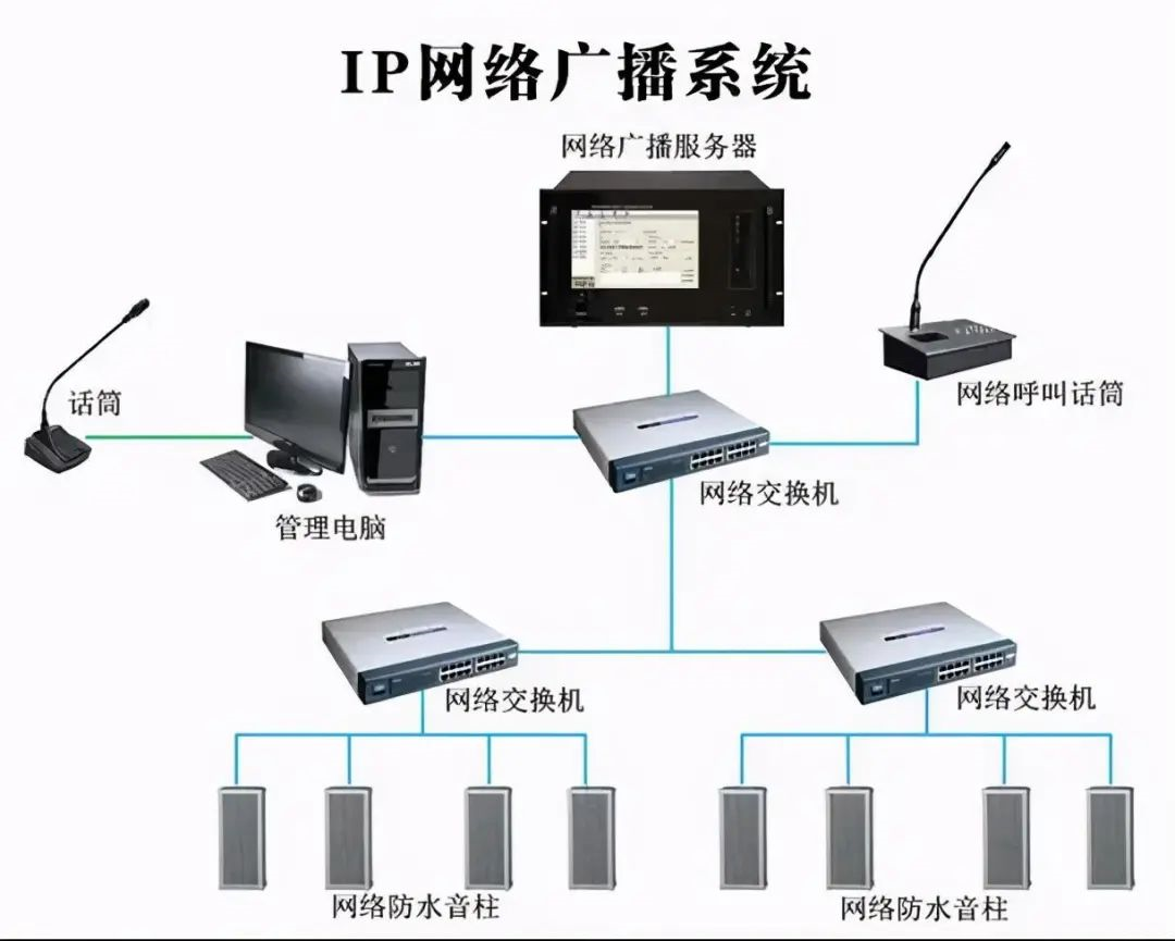 北京校園公共廣播系統(tǒng)一套多少錢？凱源恒潤北京監(jiān)控安裝工程公司詳細介紹公共廣播系統(tǒng)