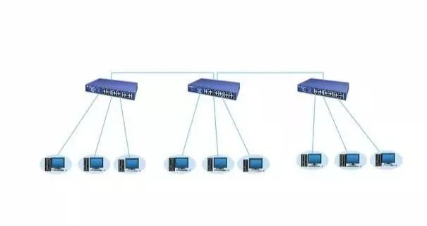 北京弱電工程中常用的交換機(jī)組網(wǎng)方式有哪些？凱源恒潤北京監(jiān)控安裝工程公司詳解4種網(wǎng)