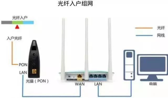 北京別墅網(wǎng)絡怎么做？凱源恒潤北京監(jiān)控安裝工程公司有最實用的別墅網(wǎng)絡輕松搞定方法！
