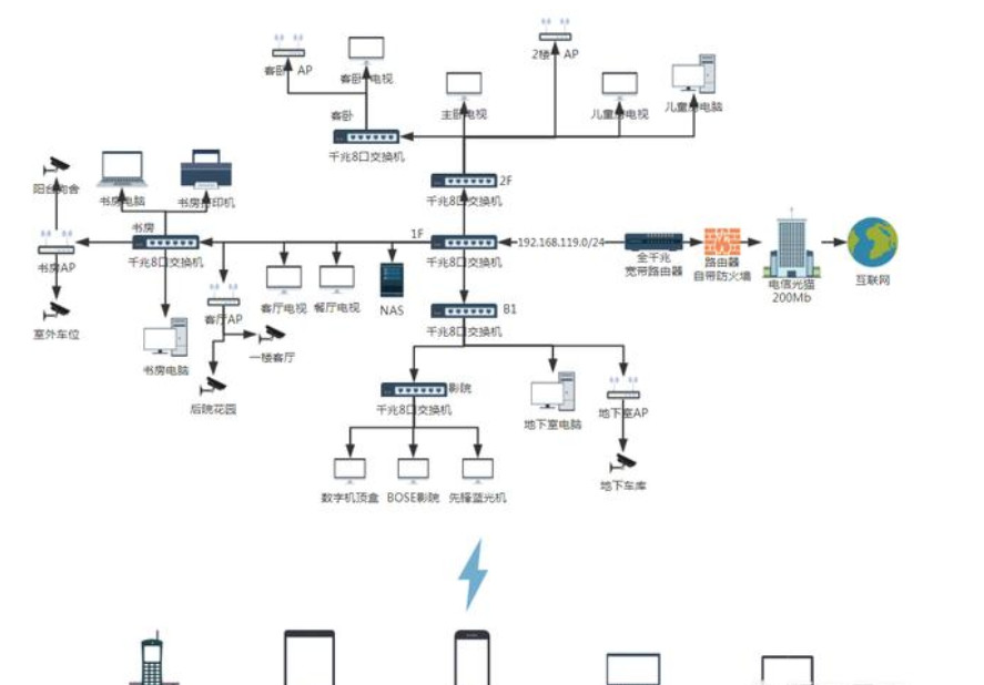 北京別墅如何實現(xiàn)無縫覆蓋wifi、監(jiān)控和IPTV？凱源恒潤北京監(jiān)控安裝工程公司有