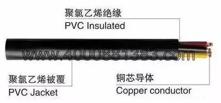 北京弱電系統(tǒng)工程常用的線纜有哪些？凱源恒潤北京監(jiān)控安裝工程公司教你快速認(rèn)識弱電系