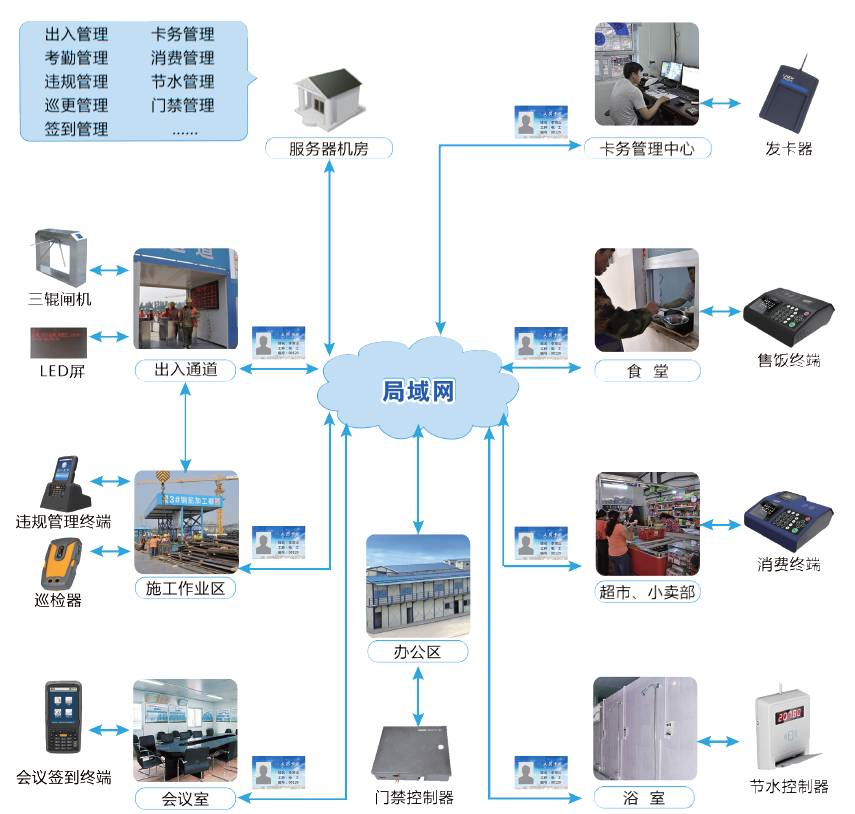 北京智慧工地哪家弱電公司最專業(yè)？凱源恒潤北京監(jiān)控安裝工程公司告訴你什么是智慧工地