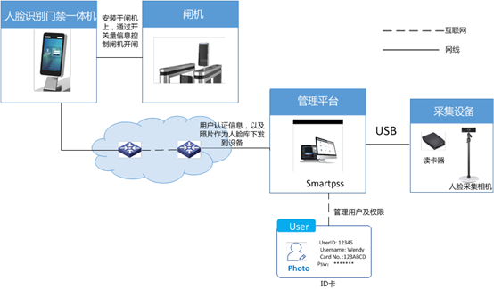 北京小區(qū)出入口人臉閘機系統(tǒng)工程哪家做的最好？凱源恒潤北京監(jiān)控安裝工程公司數得著！