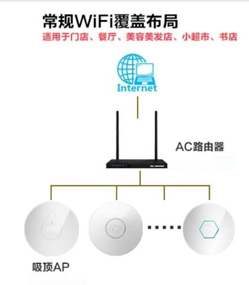 北京無線AP網絡覆蓋有幾種組網方式？凱源恒潤北京監(jiān)控安裝工程公司教你一步步配置無